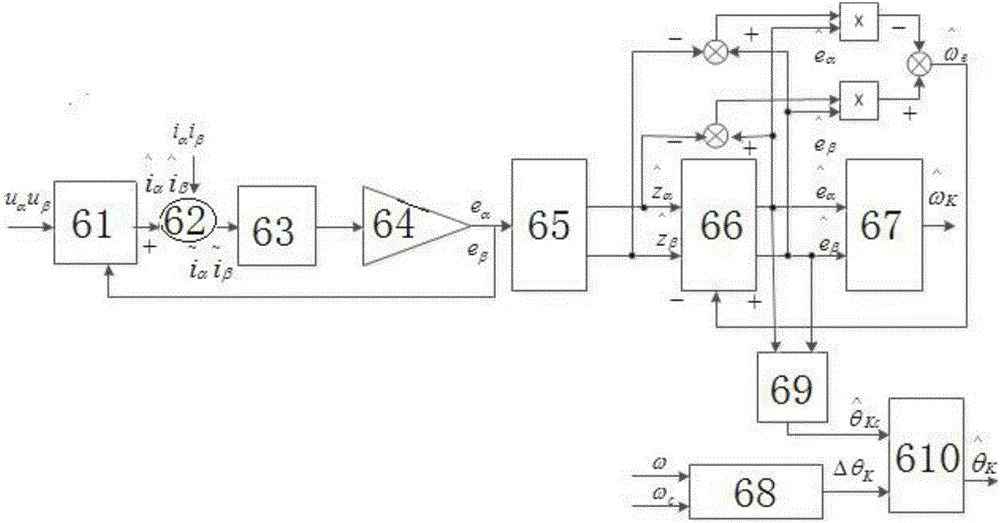 Speed sensorless control system based on sliding-mode observer of Kalman filter