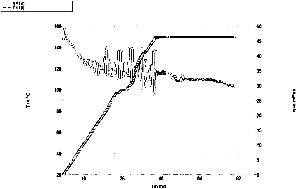 Acid liquid thickener and preparation method thereof