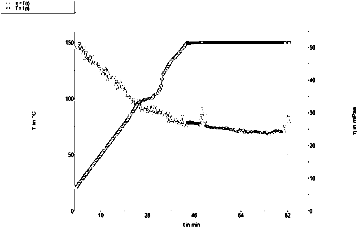 Acid liquid thickener and preparation method thereof