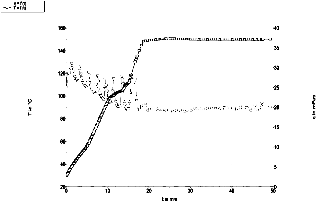 Acid liquid thickener and preparation method thereof