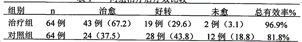 Traditional Chinese medicine composition for treating gouty arthritis