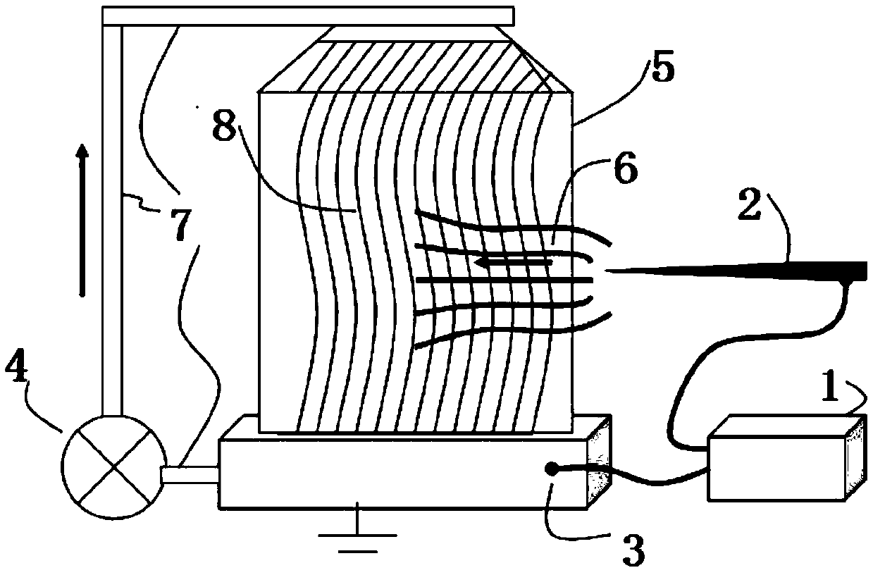 Electrostatic precipitation circulating type water film dust removing device and method