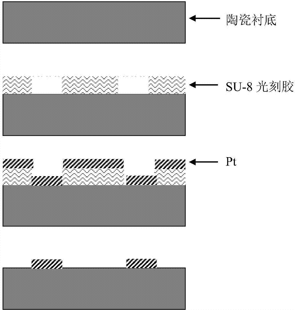 Method for manufacturing Pt resistor temperature sensor