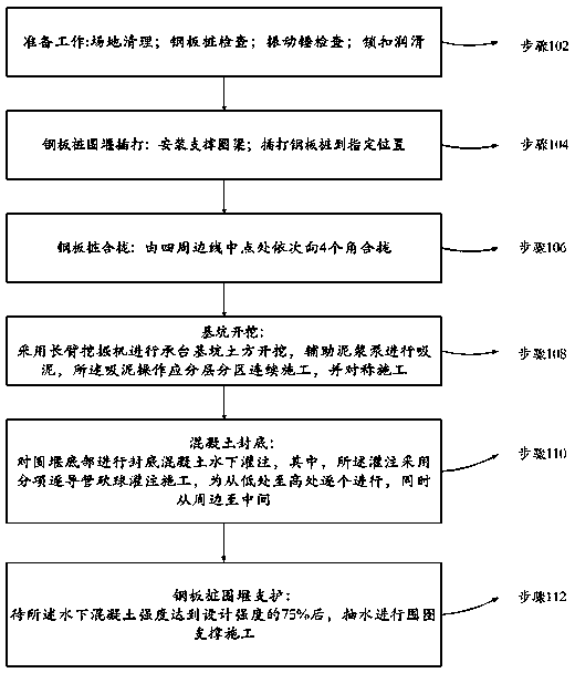 Steel sheet pile cofferdam constructing method