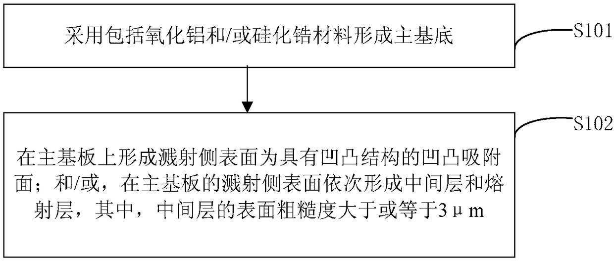 Pre-sputtering substrate and manufacturing method thereof