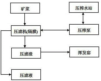 A method for reducing the moisture content of silver flotation second-stage press filter residue