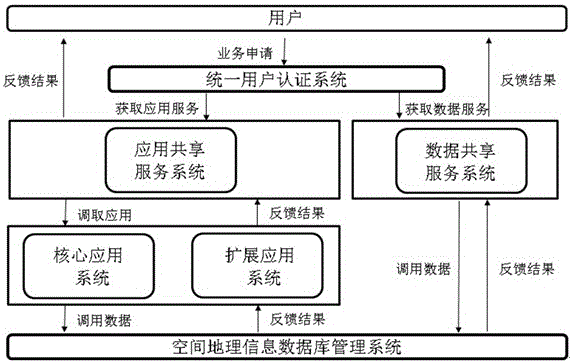 Forestry information sharing cloud platform and monitoring service system