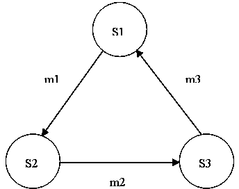 Online analyzing method for grid forced power oscillation caused by internal disturbance of power plant