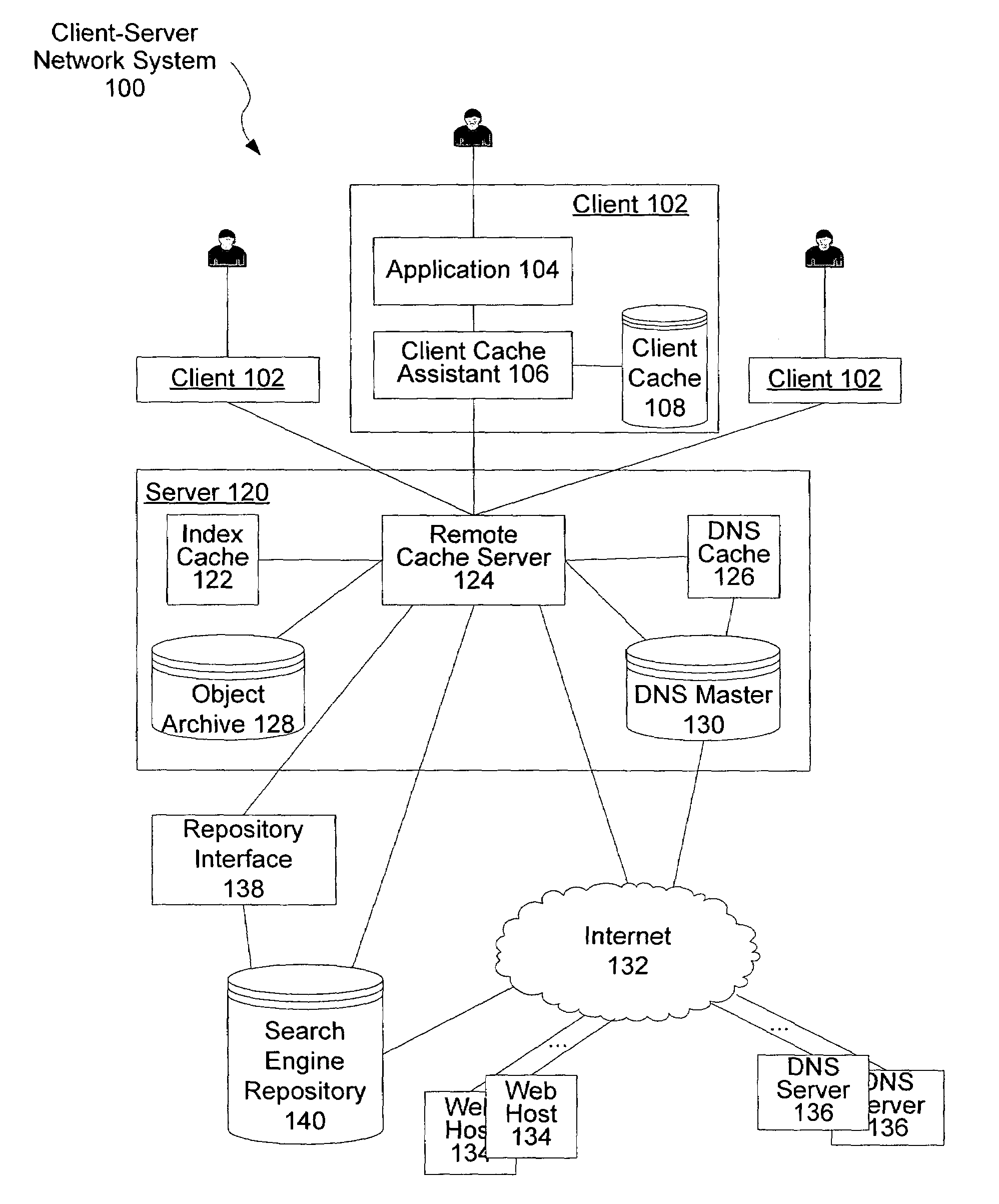 System and method of accessing a document efficiently through multi-tier web caching