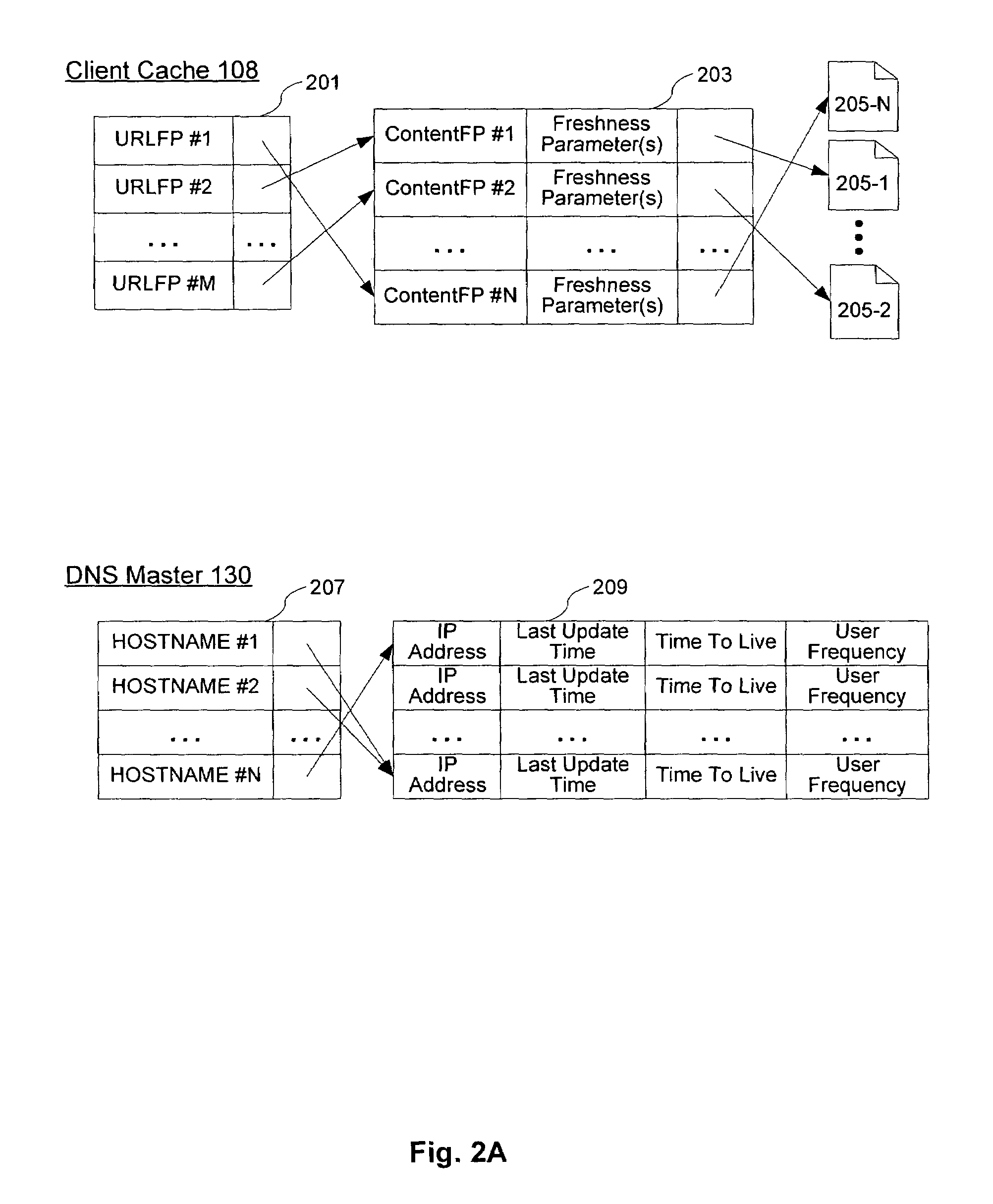 System and method of accessing a document efficiently through multi-tier web caching