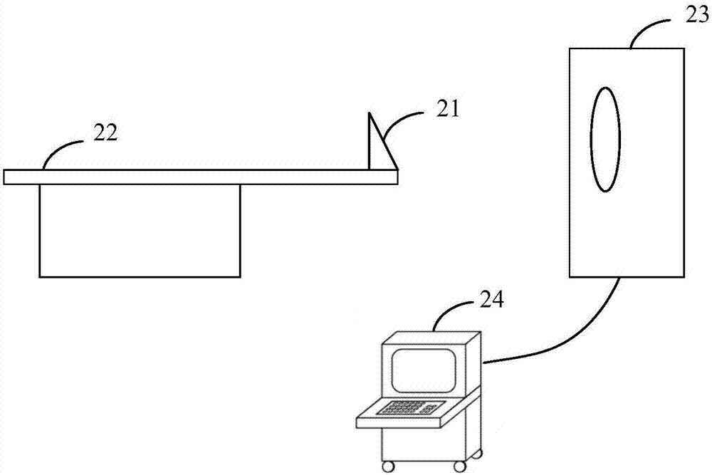 Scanning method and medical equipment