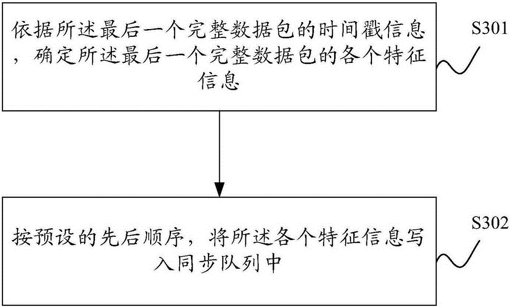 Offline data caching method and system