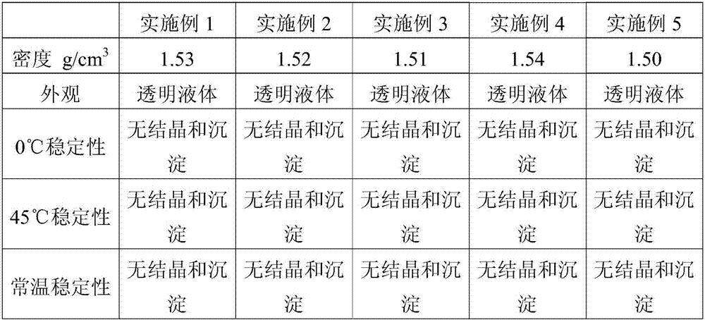 Fertility retention fertilizer for repairing and conditioning soil and rooting and preparation method thereof