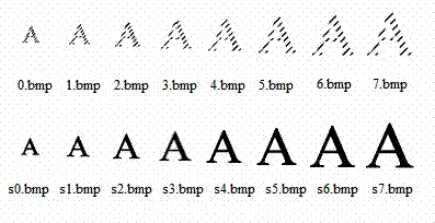 Method and device for displaying word size of document