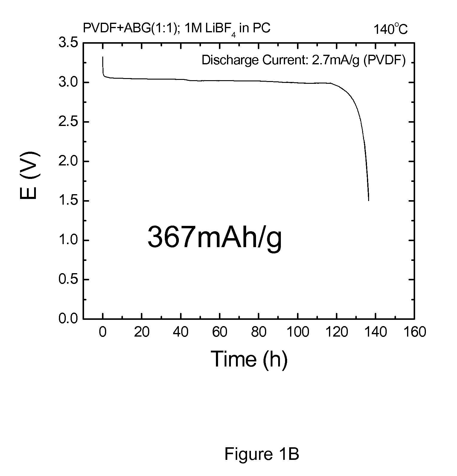 Lithium fluoropolymer and fluoro-organic batteries