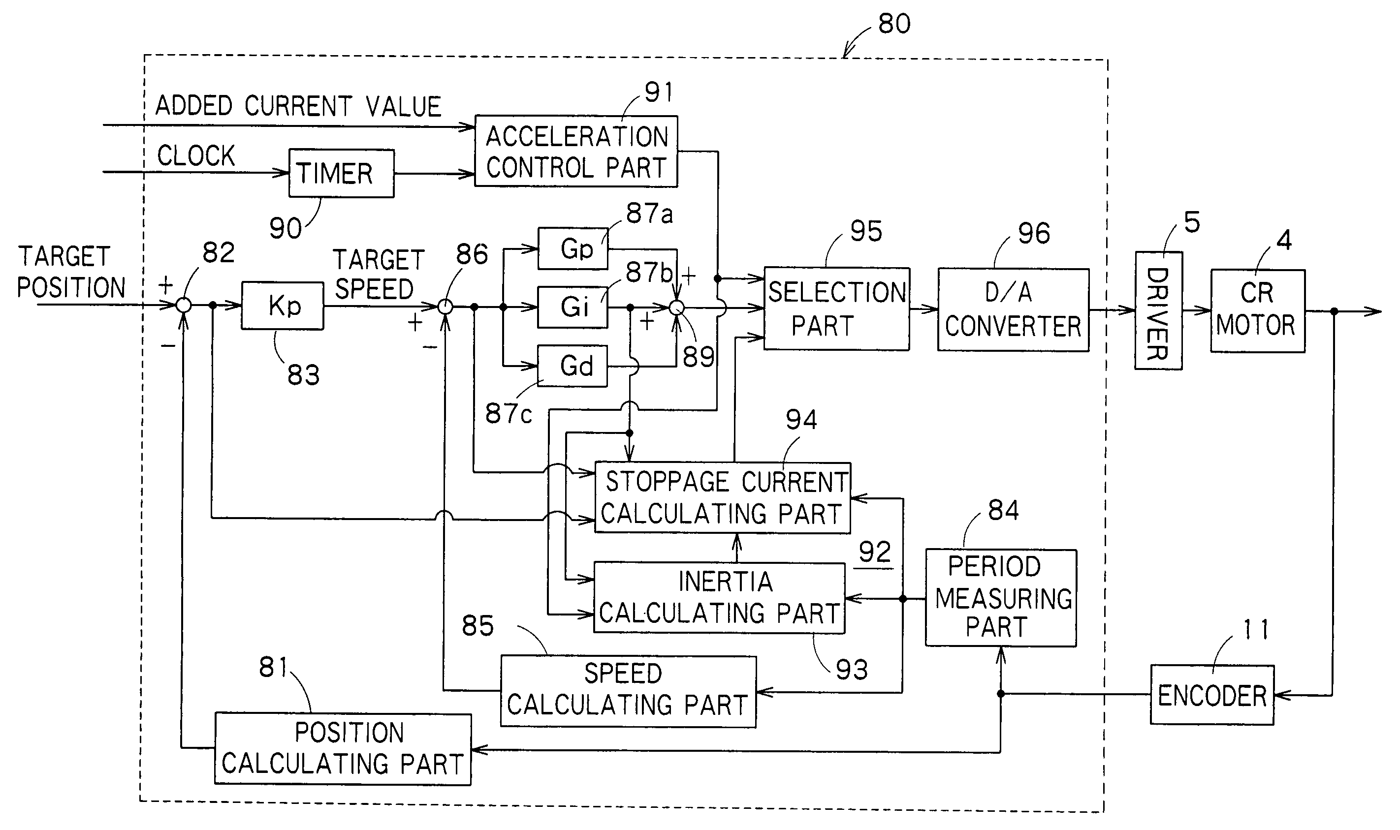 Control unit and method for controlling motor for use in printer, and storage medium storing control program