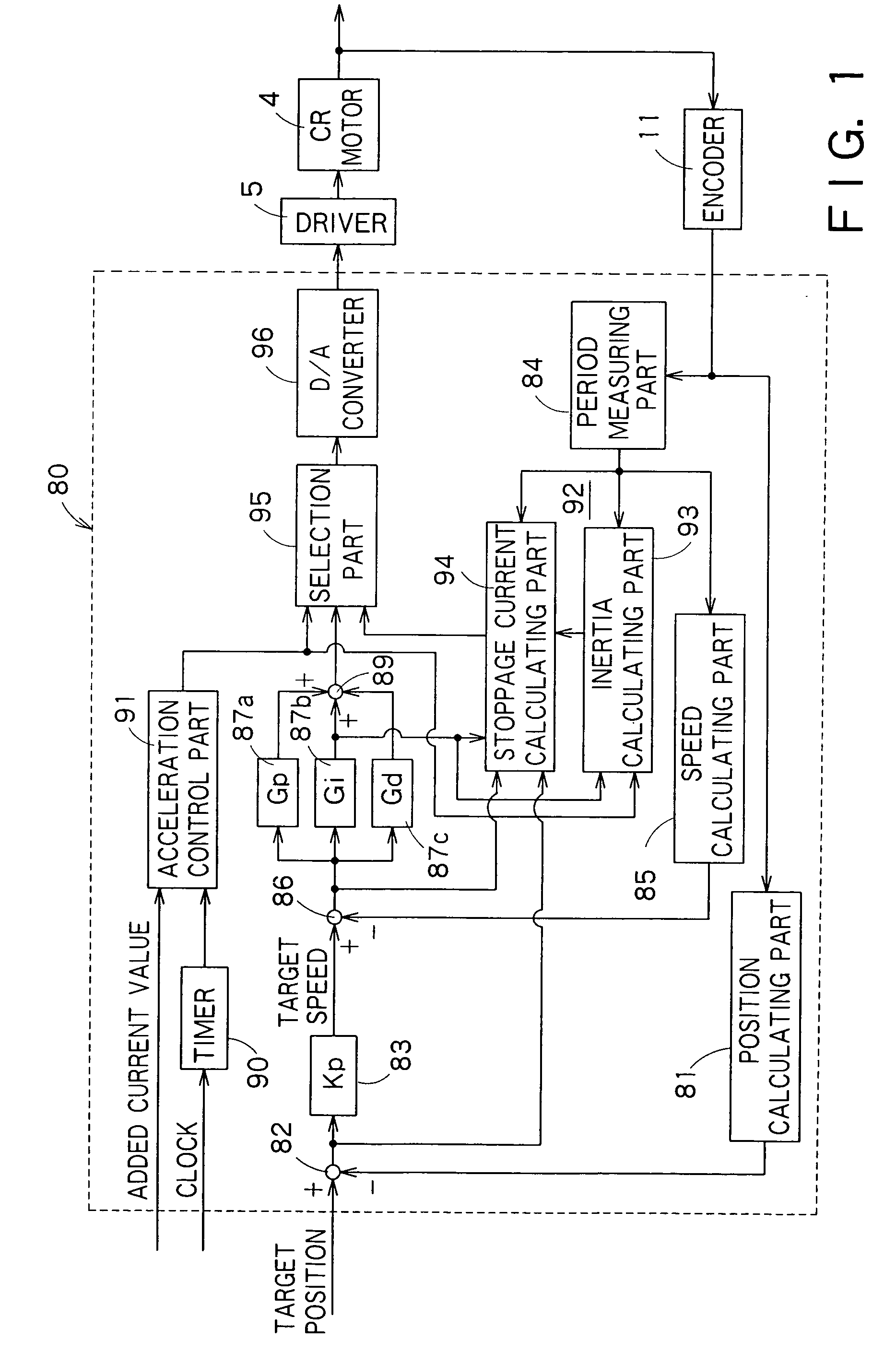 Control unit and method for controlling motor for use in printer, and storage medium storing control program