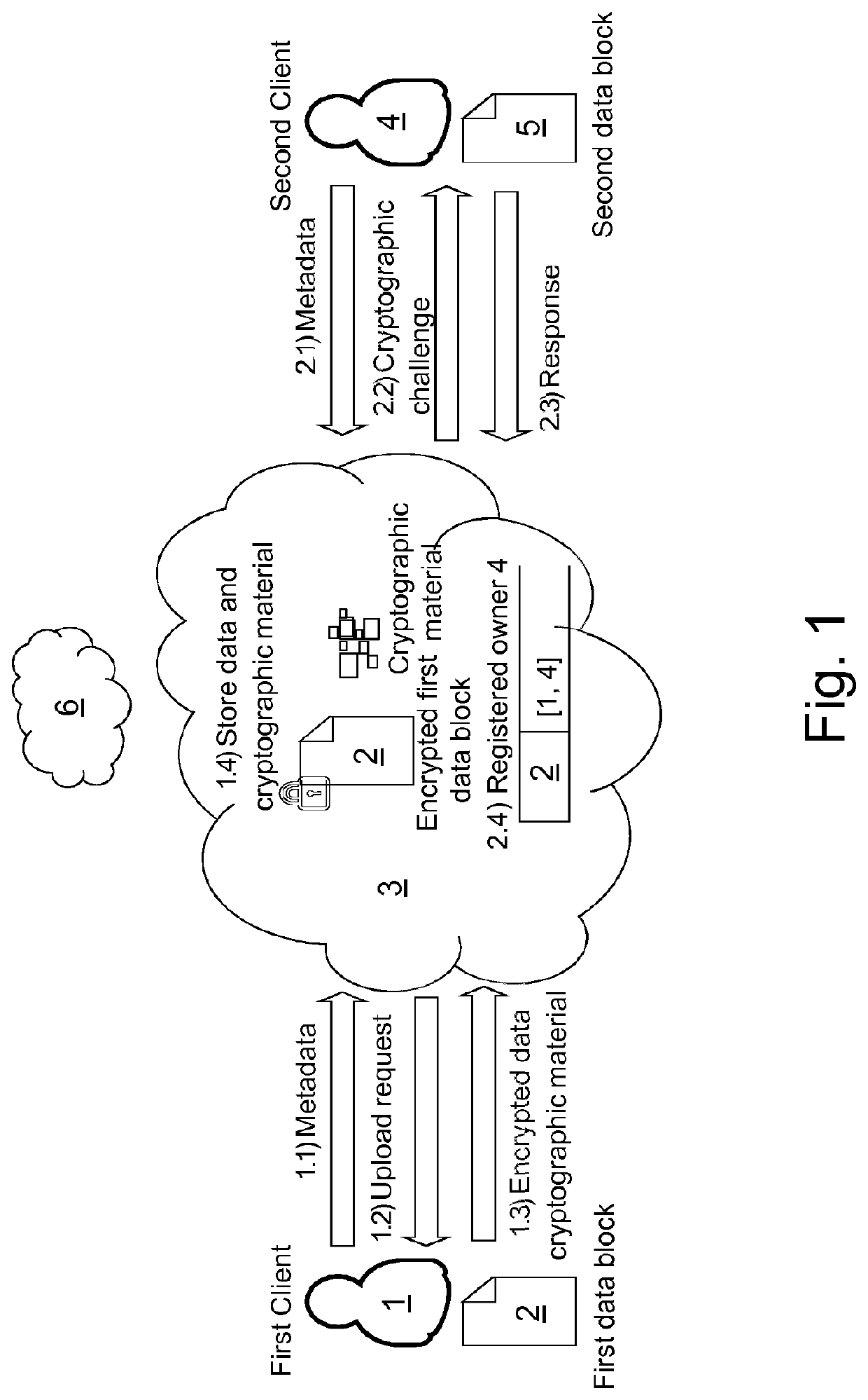 Method for storing data blocks from client devices to a cloud storage system