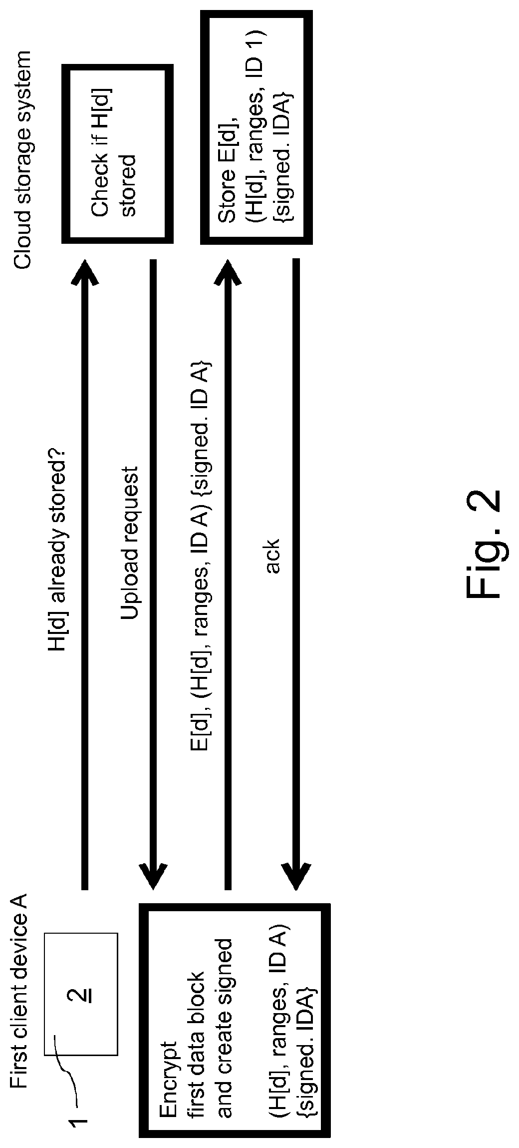 Method for storing data blocks from client devices to a cloud storage system