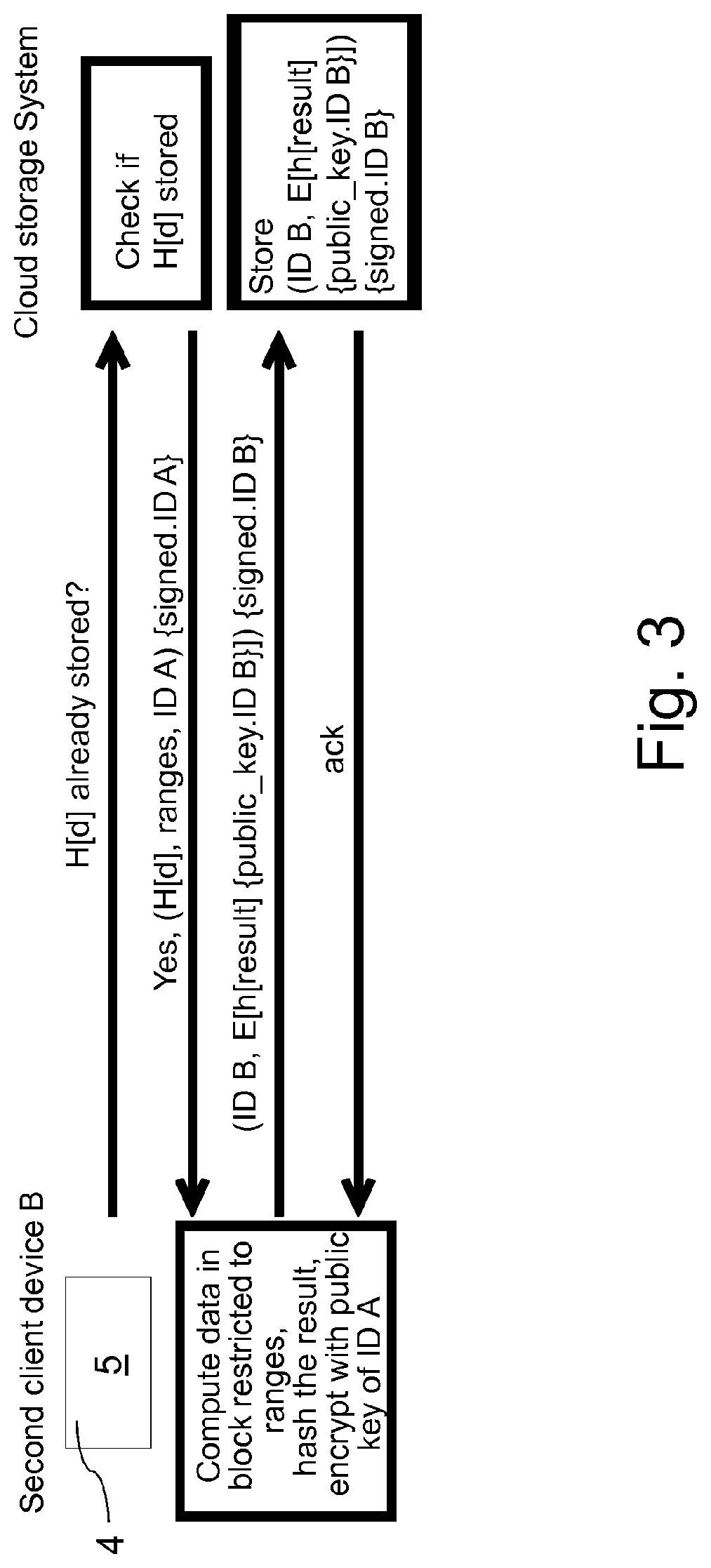 Method for storing data blocks from client devices to a cloud storage system