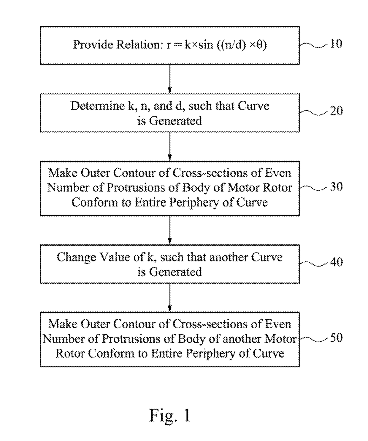 Motor rotor and method for forming the same