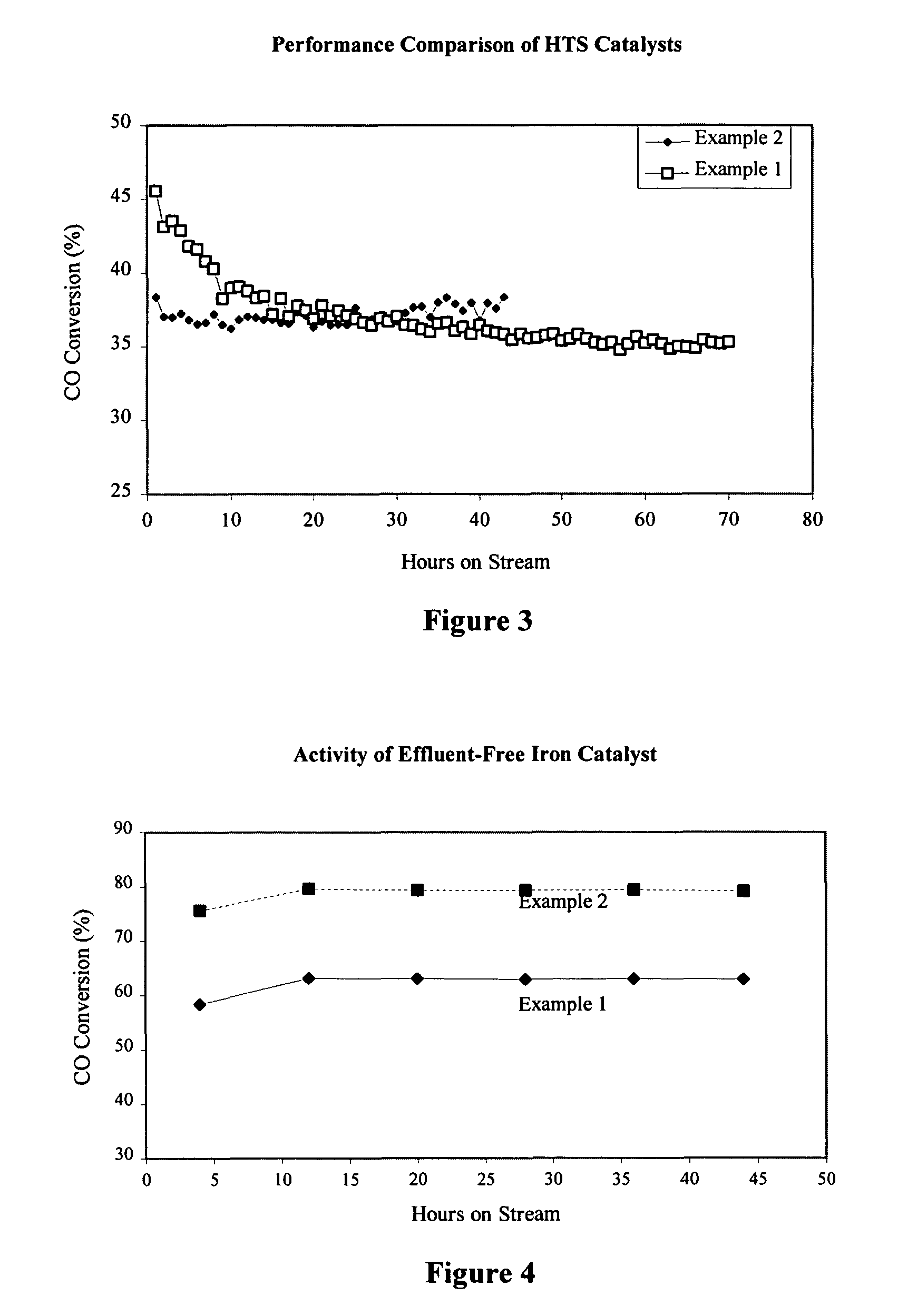 High temperature shift catalyst prepared with a purity iron precursor