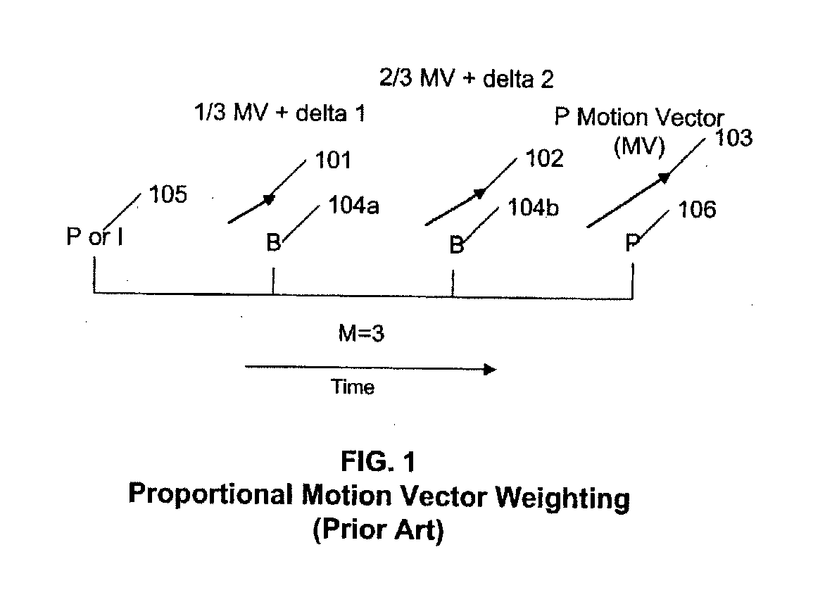 Interpolation of video compression frames