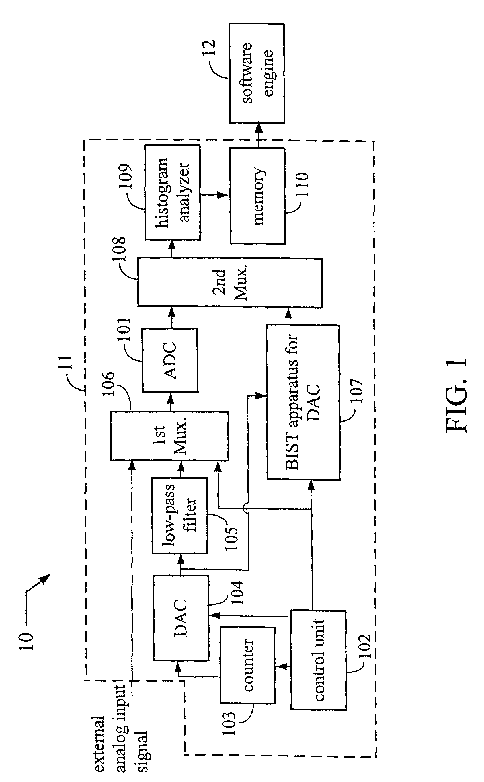 Built-in-self-test apparatus and method for analog-to-digital converter