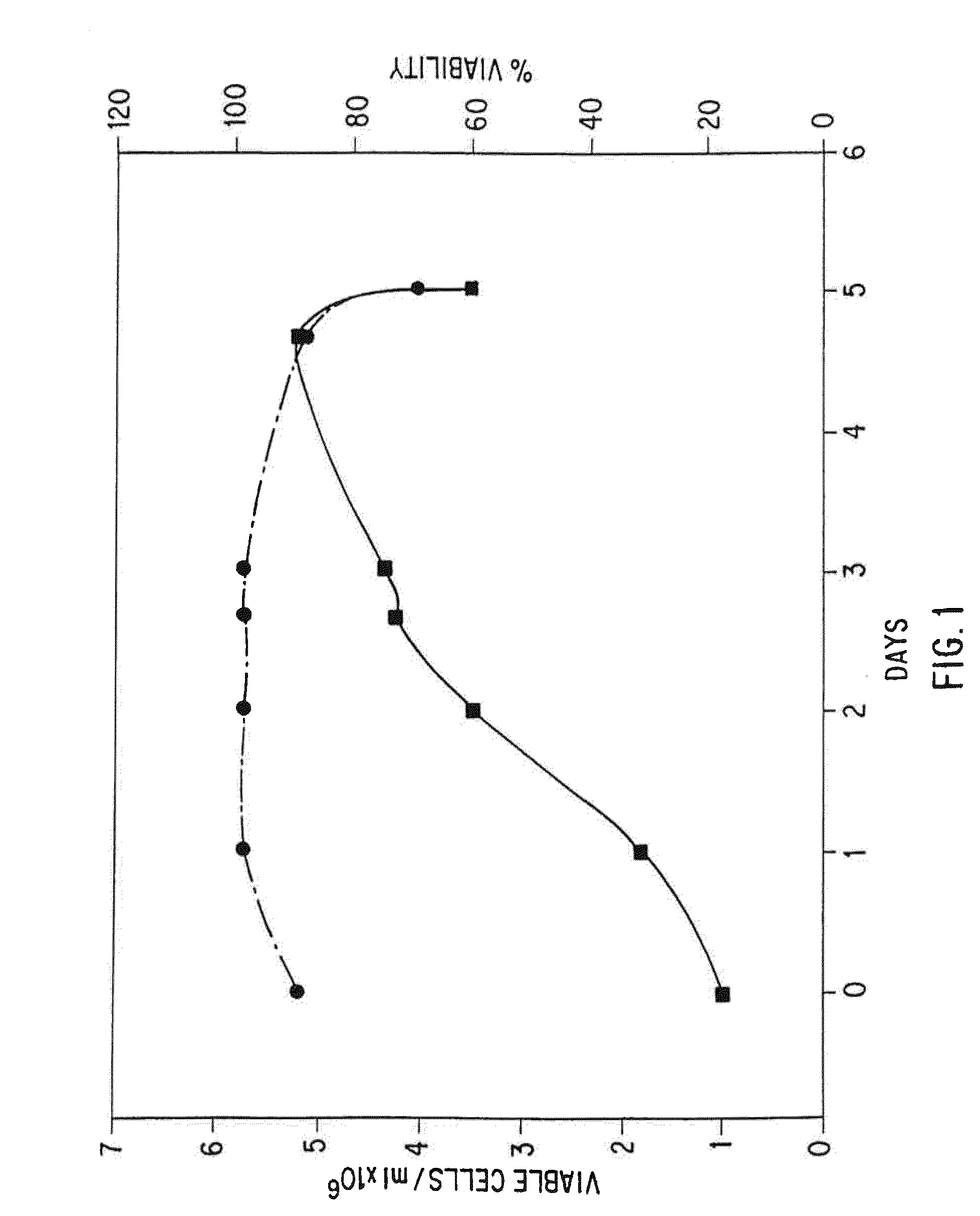 Serum-free mammalian cell culture medium, and uses thereof