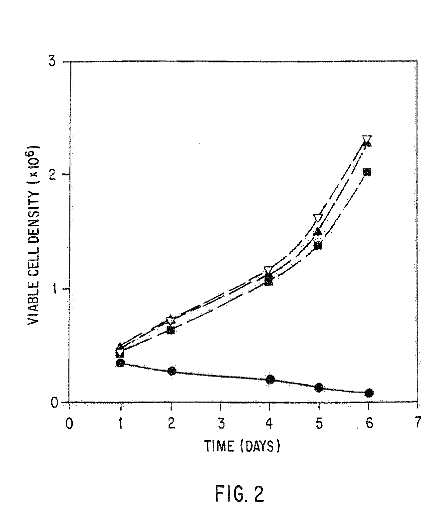 Serum-free mammalian cell culture medium, and uses thereof