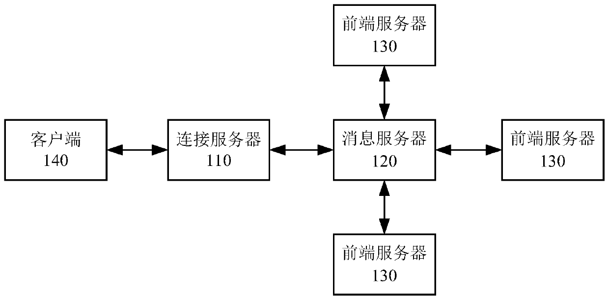 A server cluster processing system and method