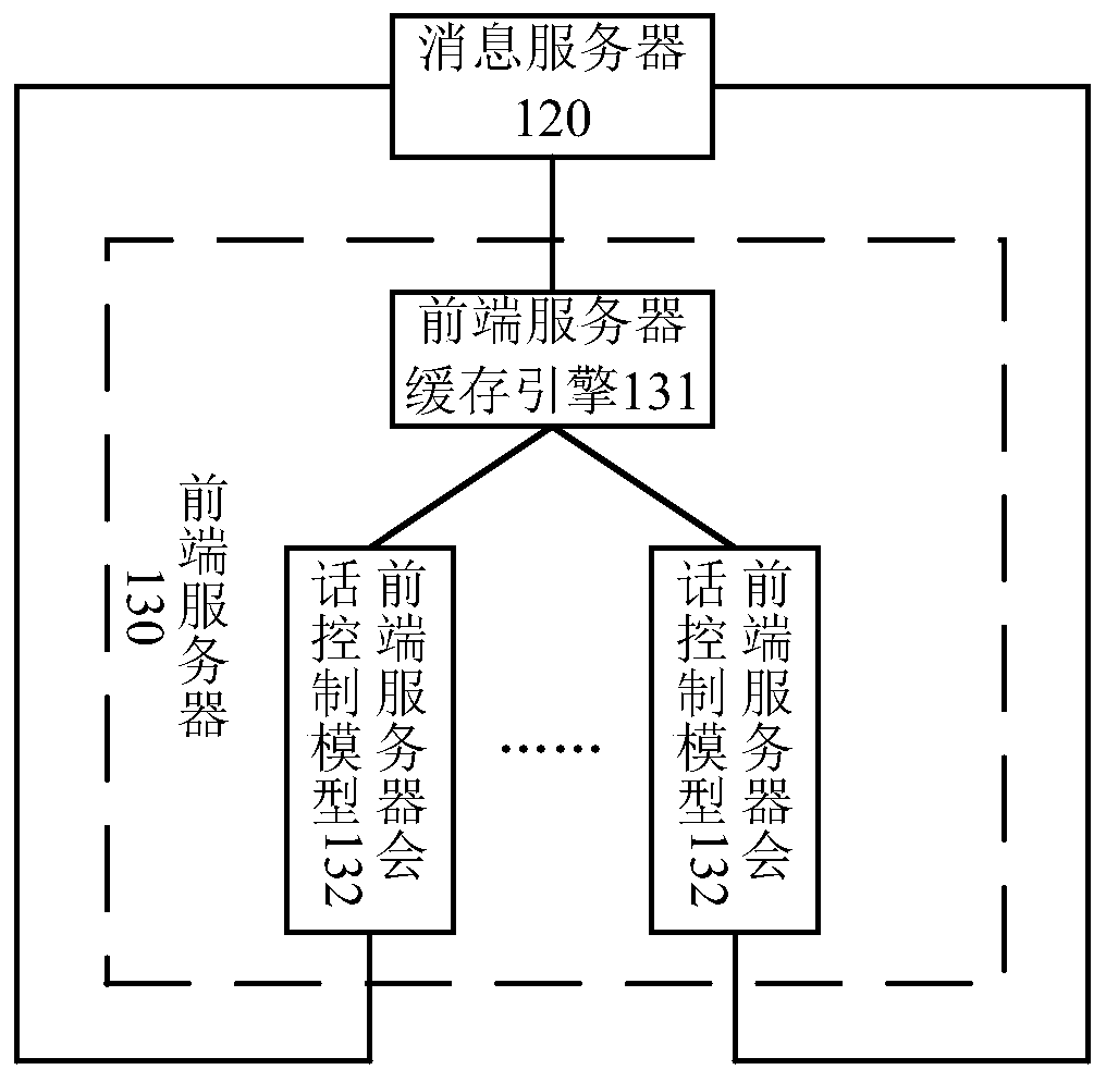 A server cluster processing system and method