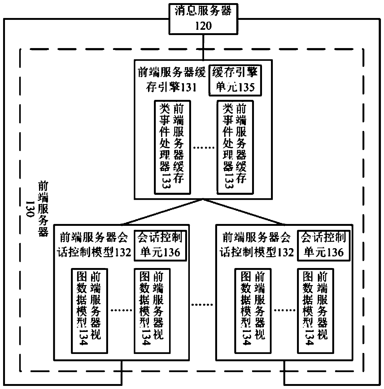 A server cluster processing system and method