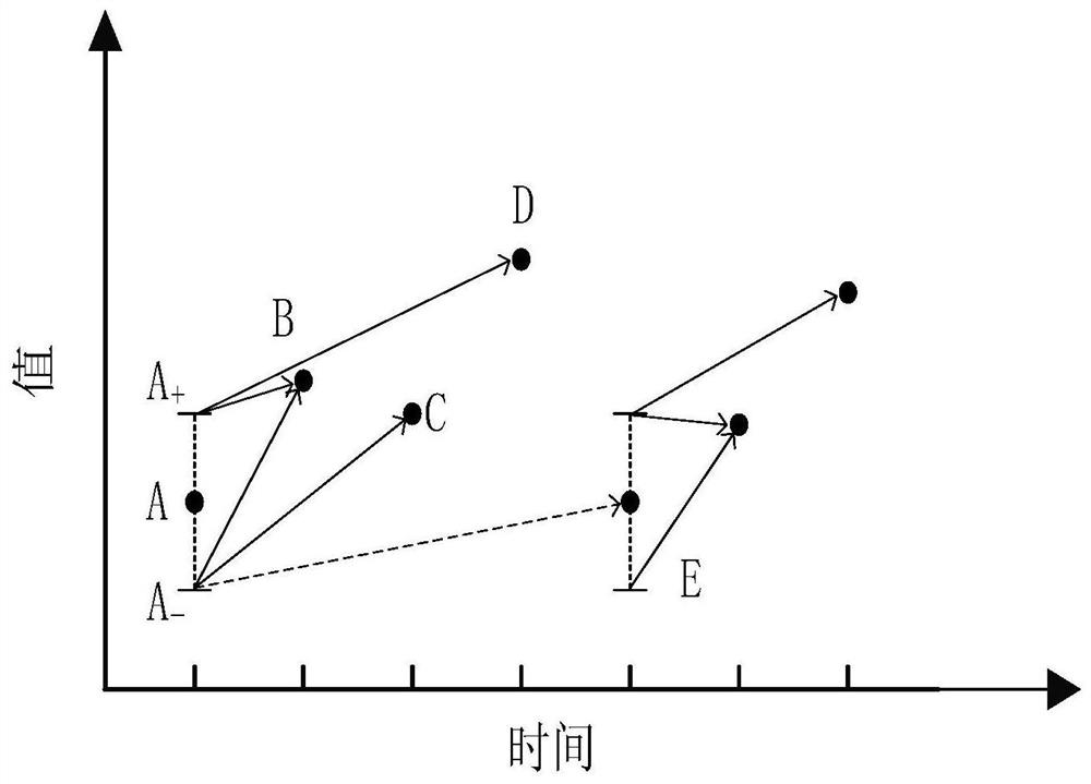 Monitoring data compression method