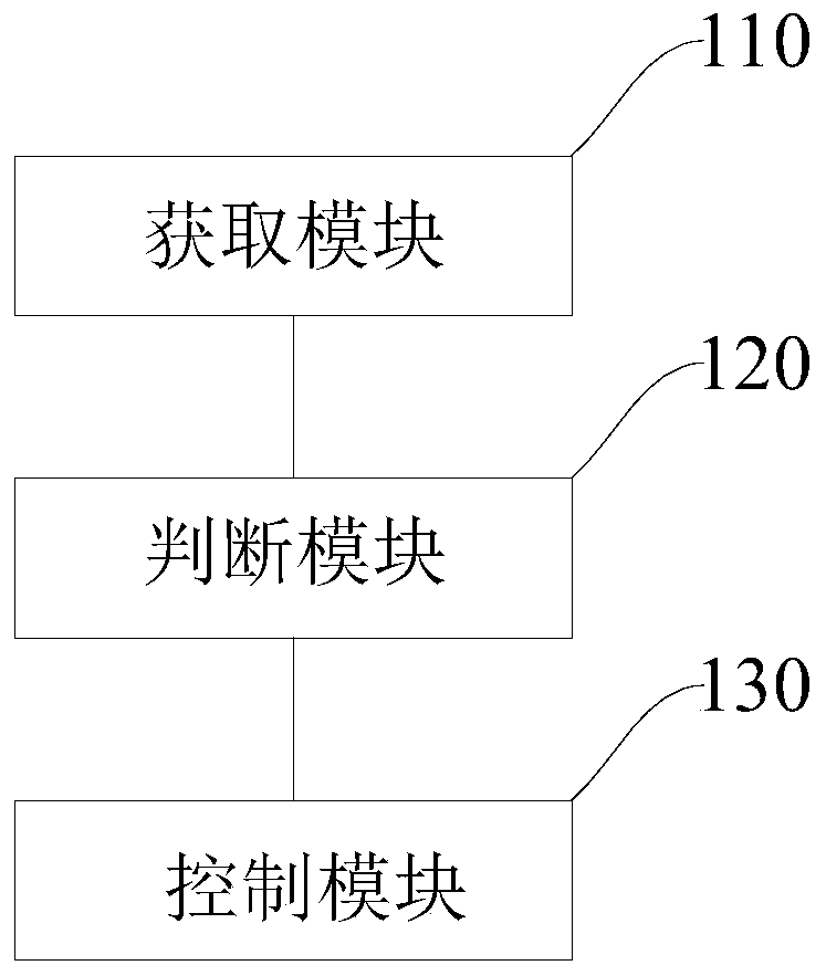 Comfortable air supply control method and device for air conditioner and air conditioner