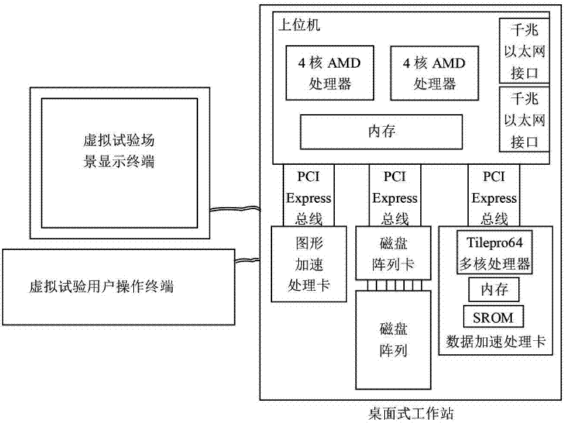 Virtual experimental platform of unmanned underwater vehicle mission planning system and experimental method