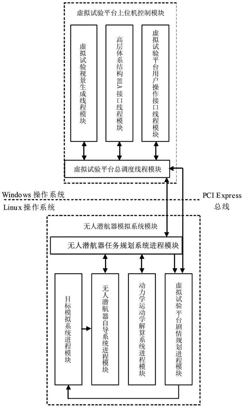 Virtual experimental platform of unmanned underwater vehicle mission planning system and experimental method