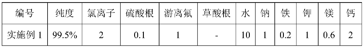 A kind of preparation method of difluorophosphoric acid and lithium difluorophosphate