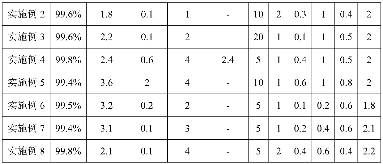 A kind of preparation method of difluorophosphoric acid and lithium difluorophosphate