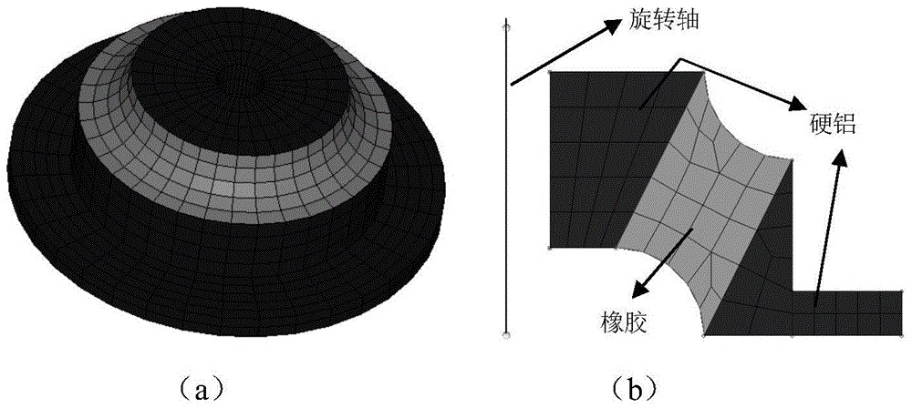 Method for designing three-way equal-rigidity rubber shock absorber of platform type inertial navigation system