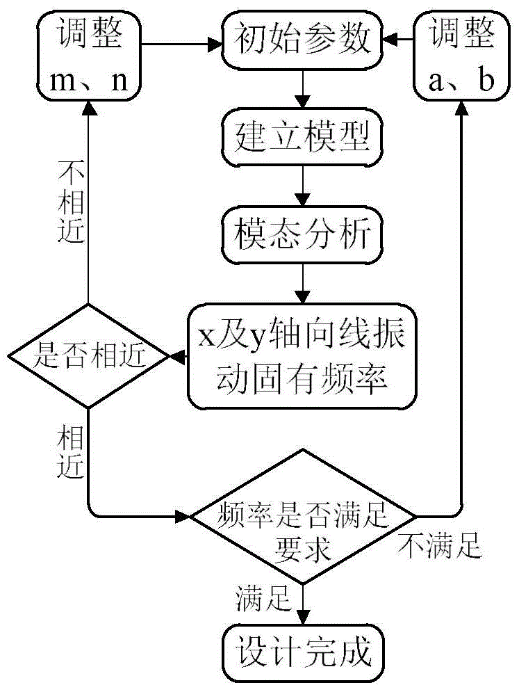 Method for designing three-way equal-rigidity rubber shock absorber of platform type inertial navigation system