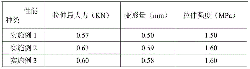 Anti-skid cement mortar for tunnel pavement and preparation method thereof