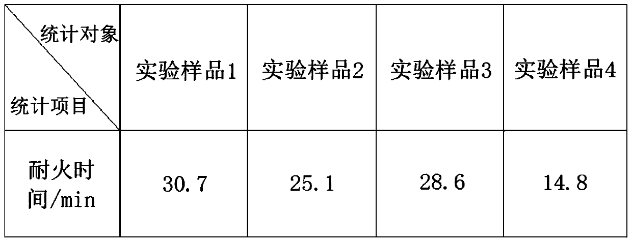 Fireproof flame-retardant inorganic coating