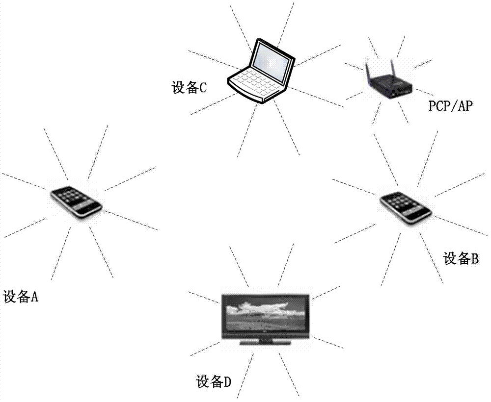 Spatial multiplexing method for intercepting millimeter wave high speed communication system wave beam sectors