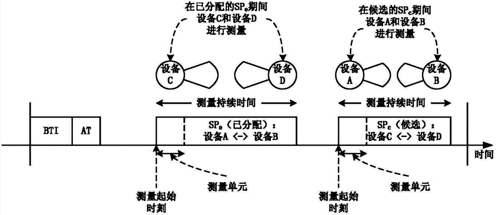 Spatial multiplexing method for intercepting millimeter wave high speed communication system wave beam sectors