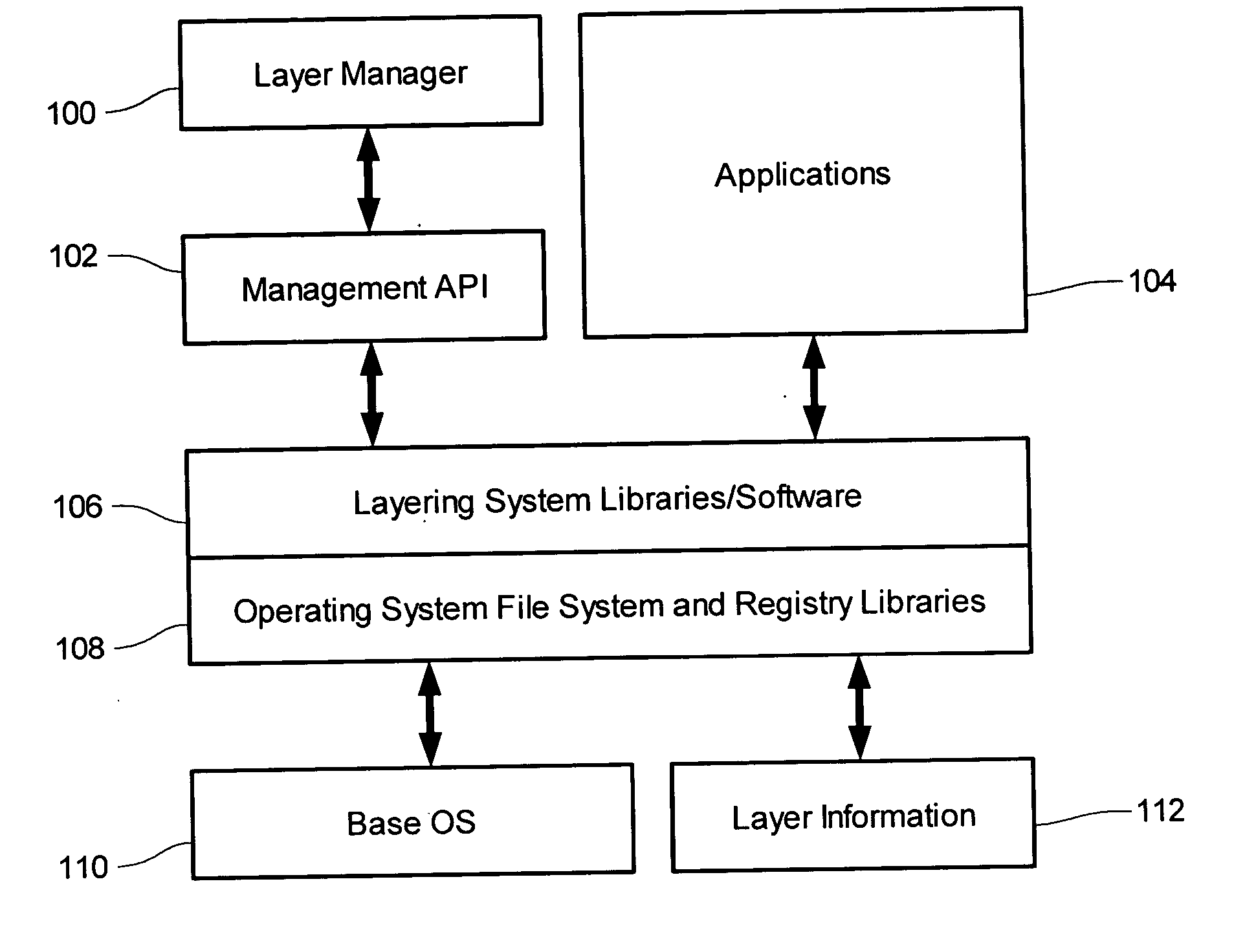 Intrusion protection system utilizing layers and triggers