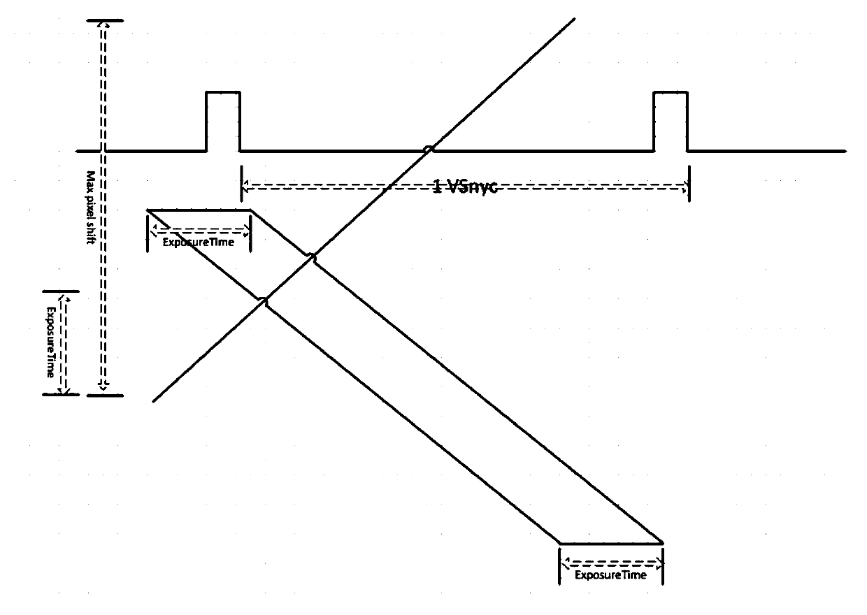 Image fusion method and device and computer storage medium