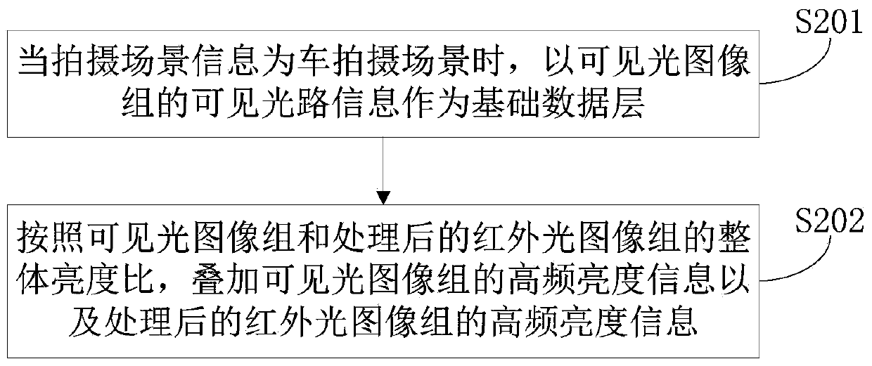 Image fusion method and device and computer storage medium