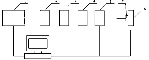 Method for controlling size and distribution of metal surface micro-nanostructure