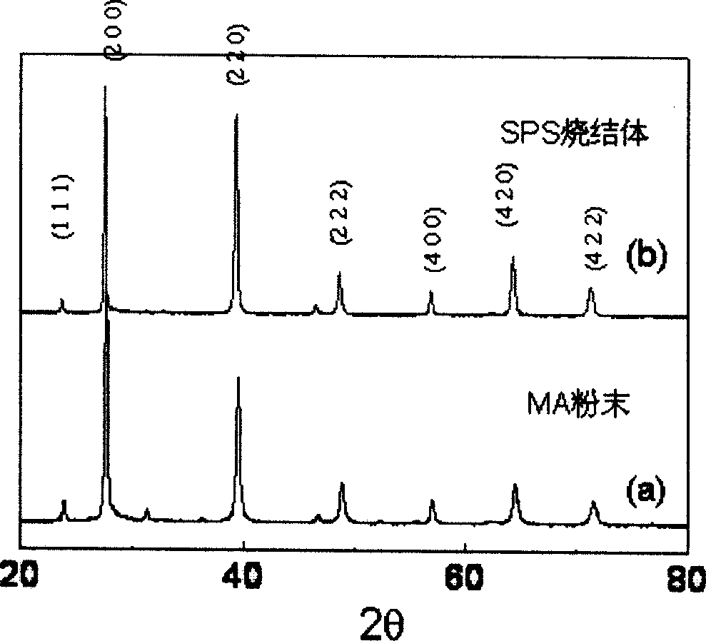 Ag-Pb-Sb-Te thermoelectric materials and preparation process thereof